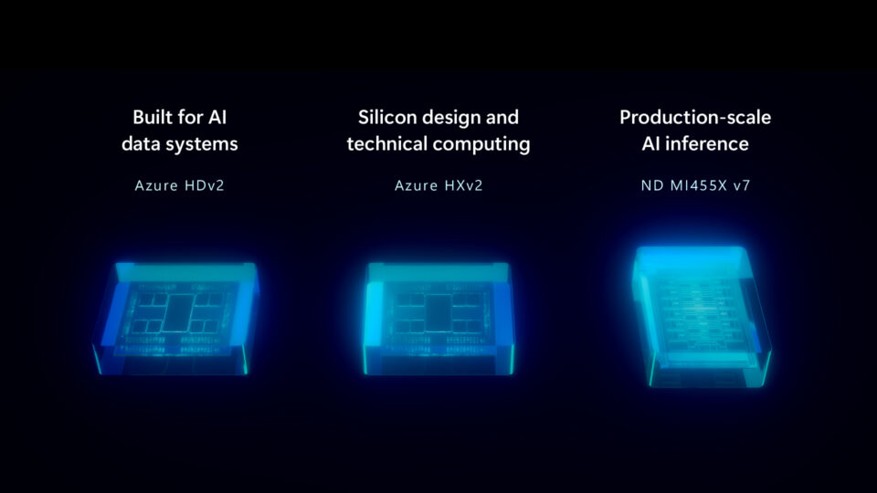 A graphic showing three illuminated processor chips displayed side by side on a dark blue background and beneath headings: “Built for AI data systems” (Azure HDv2), “Silicon design and technical computing” (Azure HXv2), and “Production-scale AI inference” (ND MI455X v7). The chips glow in shades of blue and cyan. 