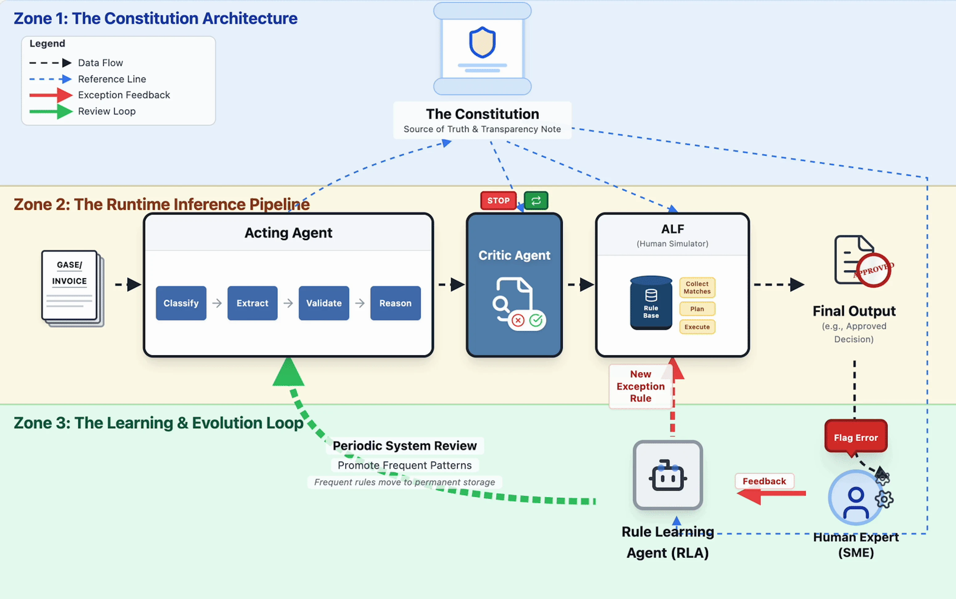 Architecture Diagram